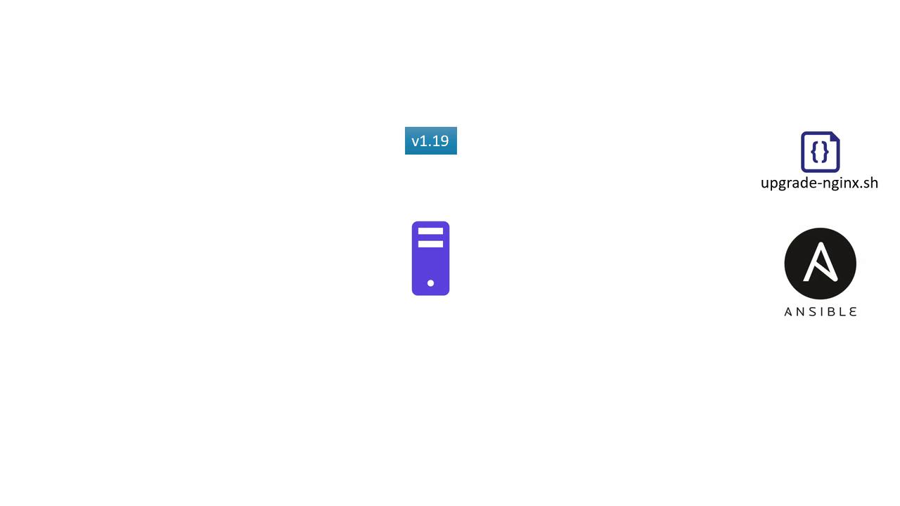 The image shows a server icon with "v1.19" above it, a script file named "upgrade-nginx.sh," and the Ansible logo, suggesting an Nginx upgrade process.