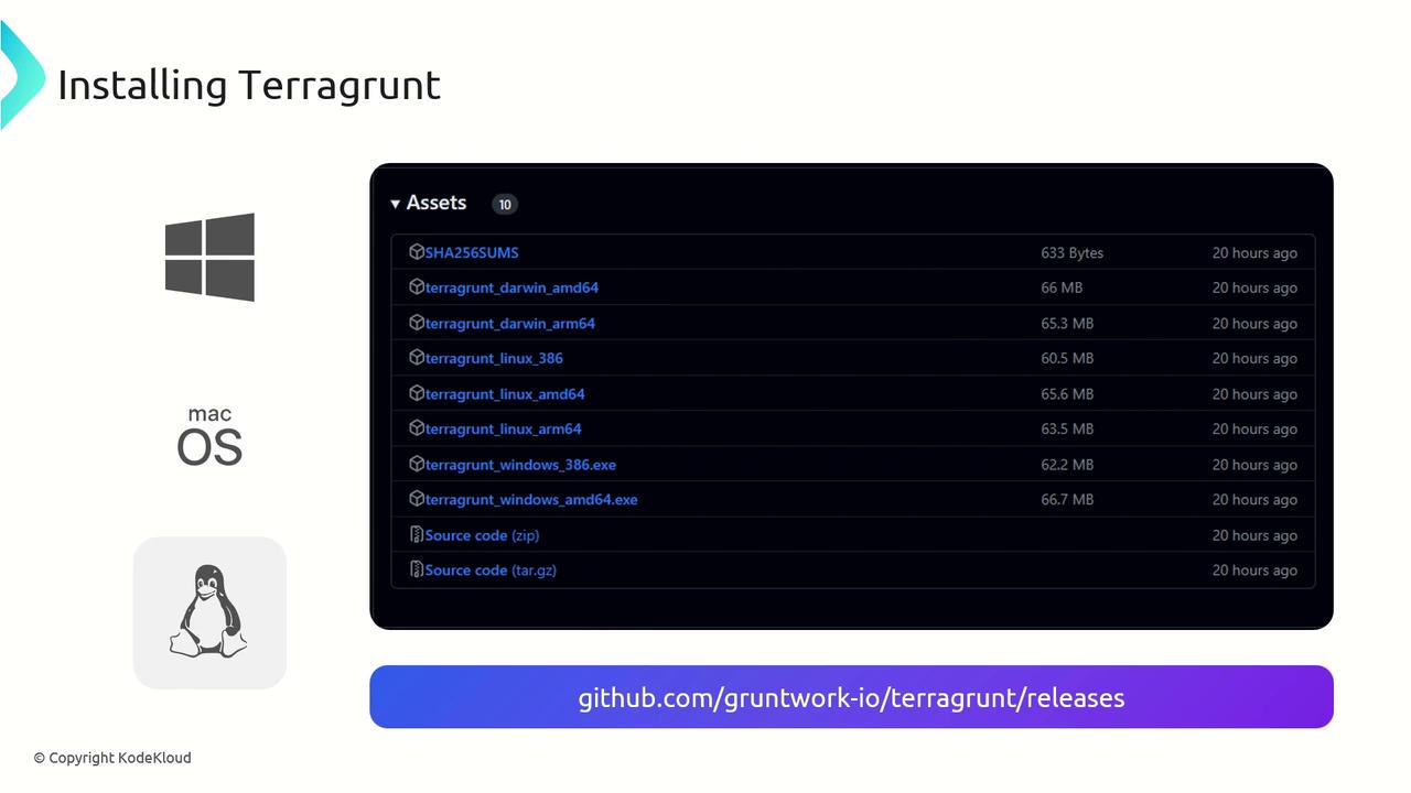The image provides instructions for installing Terragrunt, showing a list of downloadable assets for different operating systems, including Windows, macOS, and Linux. It also includes a link to the GitHub releases page for Terragrunt.