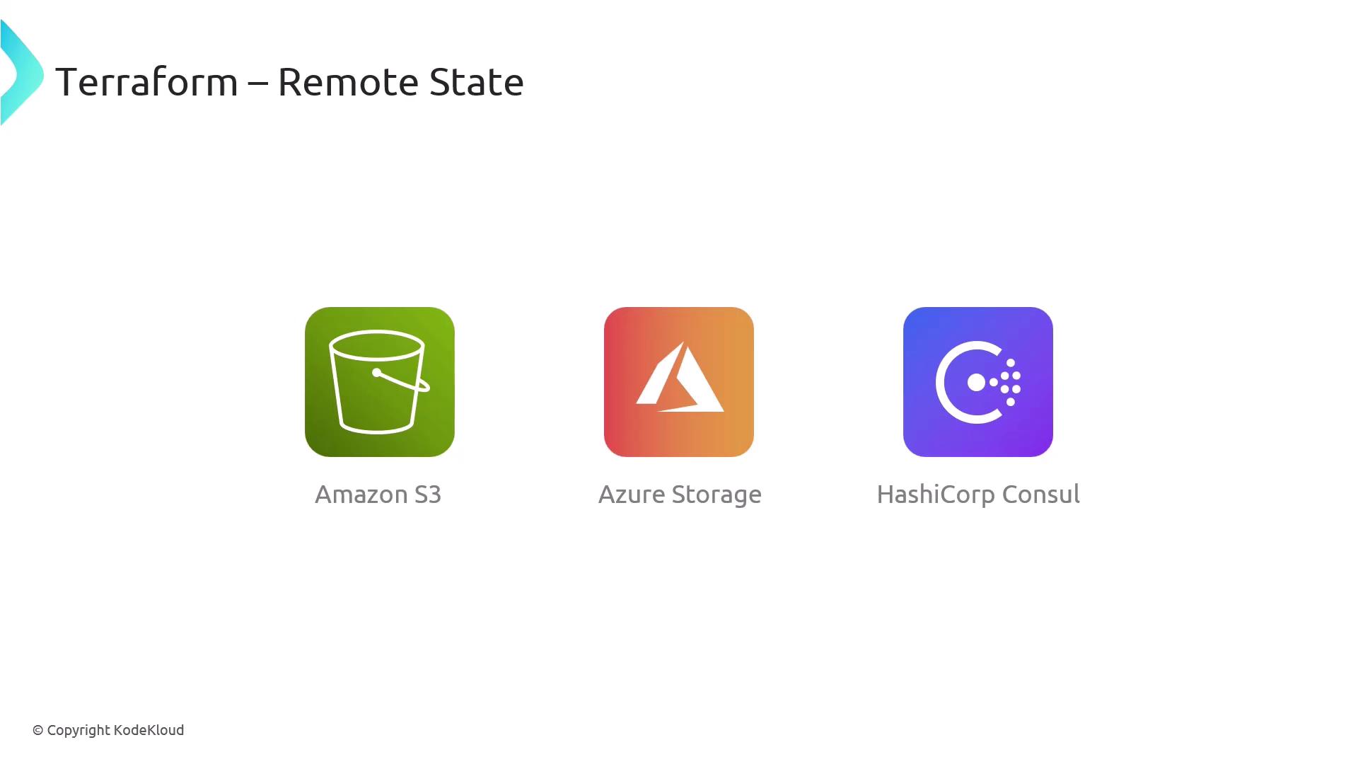 The image shows icons for Amazon S3, Azure Storage, and HashiCorp Consul under the title "Terraform – Remote State."