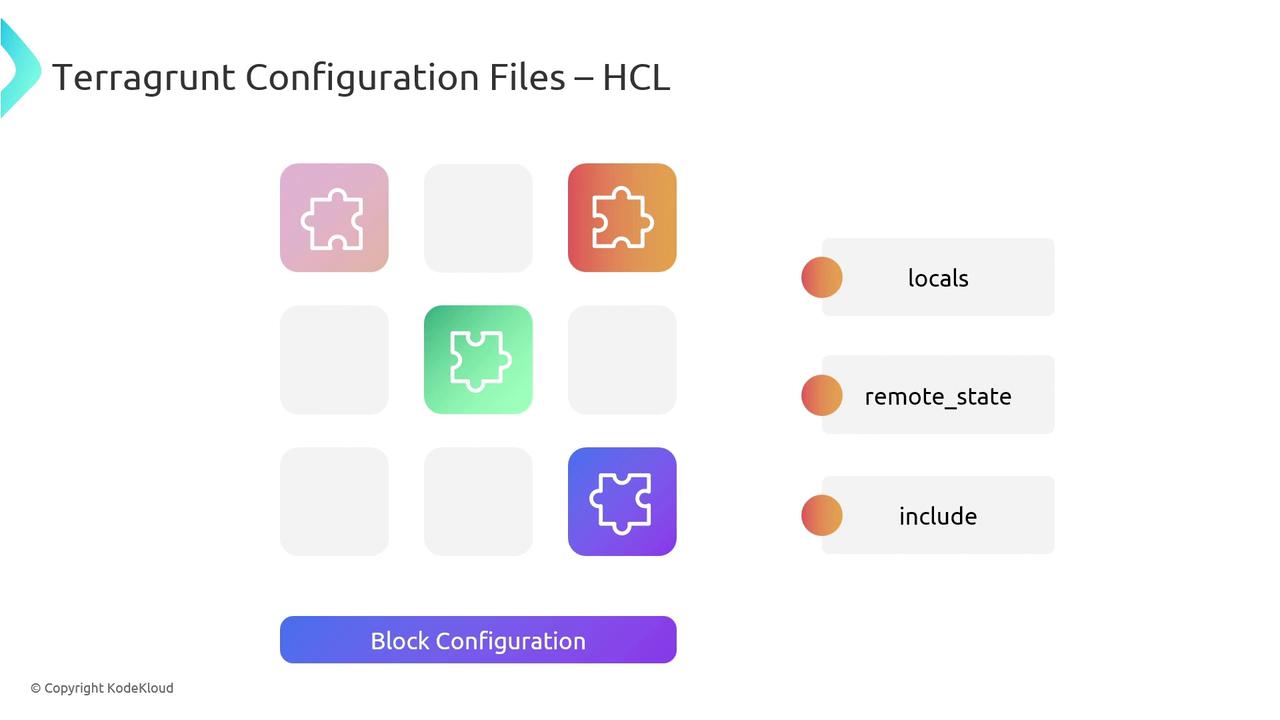 The image is a diagram titled "Terragrunt Configuration Files – HCL," showing colorful puzzle piece icons and a list of configuration blocks labeled "locals," "remote_state," and "include."