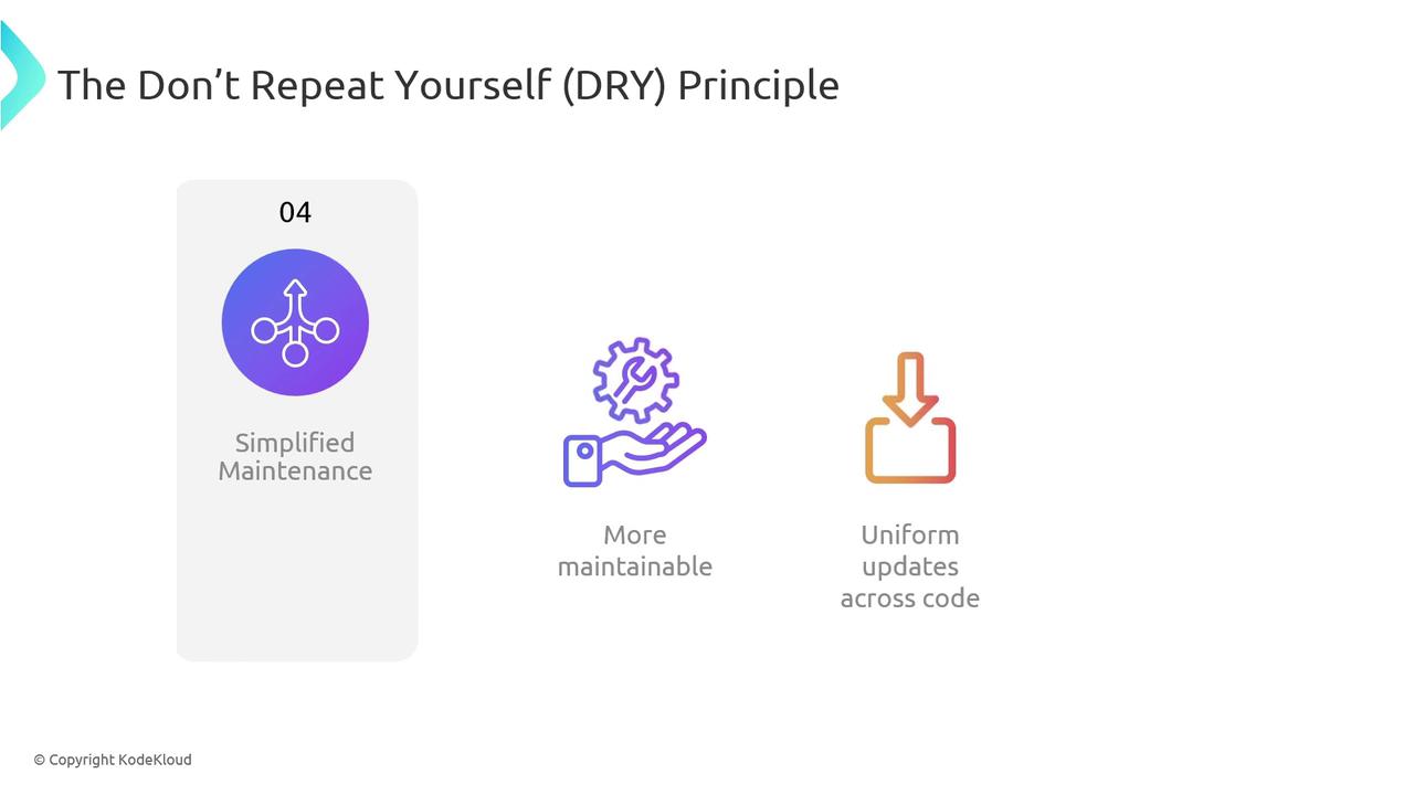 The image illustrates the "Don't Repeat Yourself" (DRY) principle, highlighting benefits like simplified maintenance, more maintainable code, and uniform updates across code.