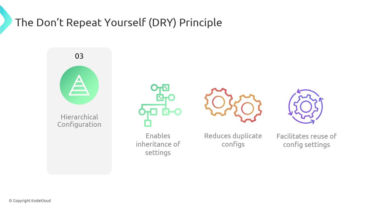 The image explains the "Don't Repeat Yourself" (DRY) principle, highlighting hierarchical configuration, enabling inheritance of settings, reducing duplicate configurations, and facilitating reuse of configuration settings.