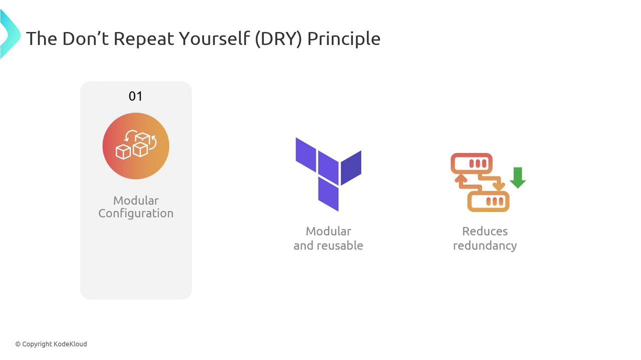 The image illustrates the "Don't Repeat Yourself" (DRY) principle, highlighting modular configuration, modular and reusable components, and reduced redundancy.