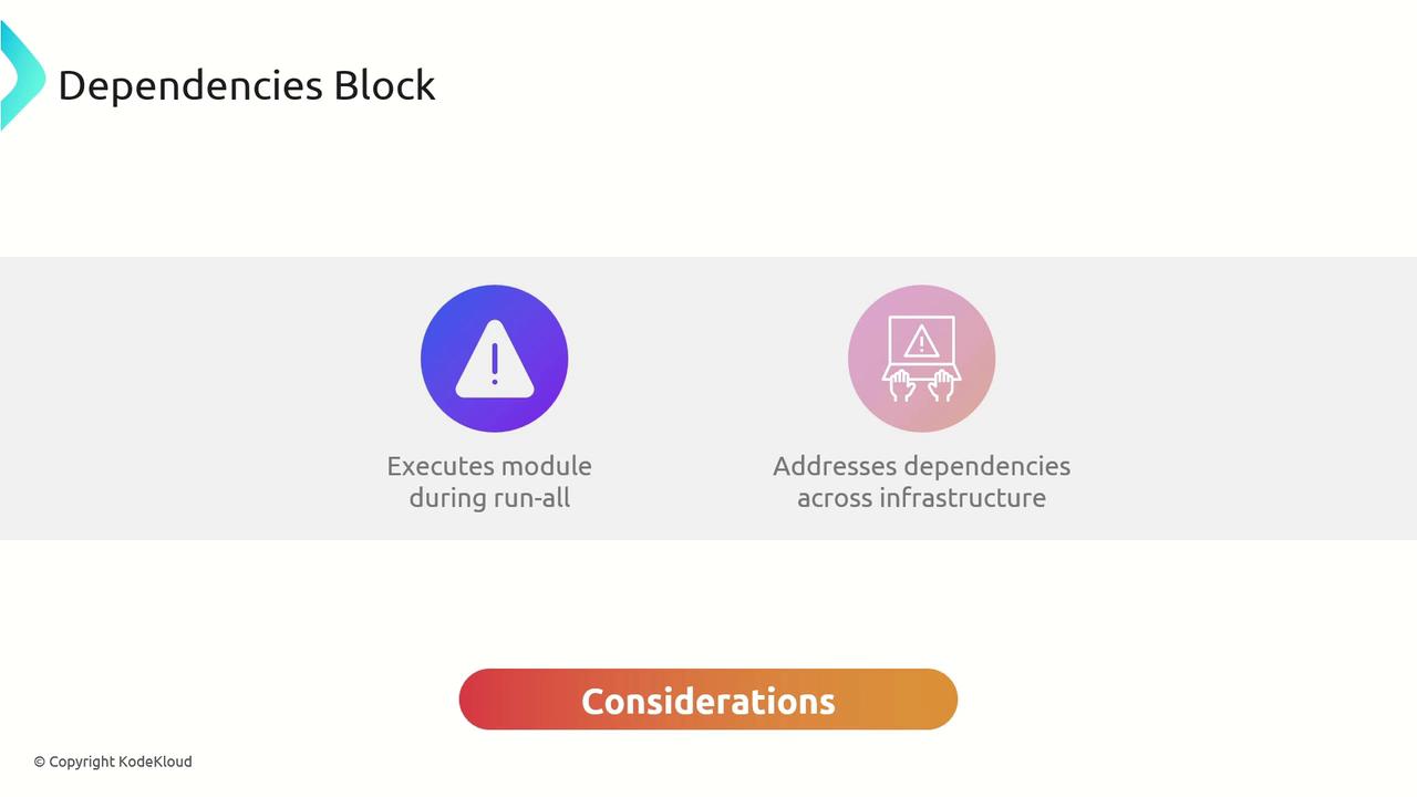The image is a diagram titled "Dependencies Block" with two icons and descriptions: one for executing a module during run-all, and another for addressing dependencies across infrastructure. At the bottom, there's a "Considerations" label.