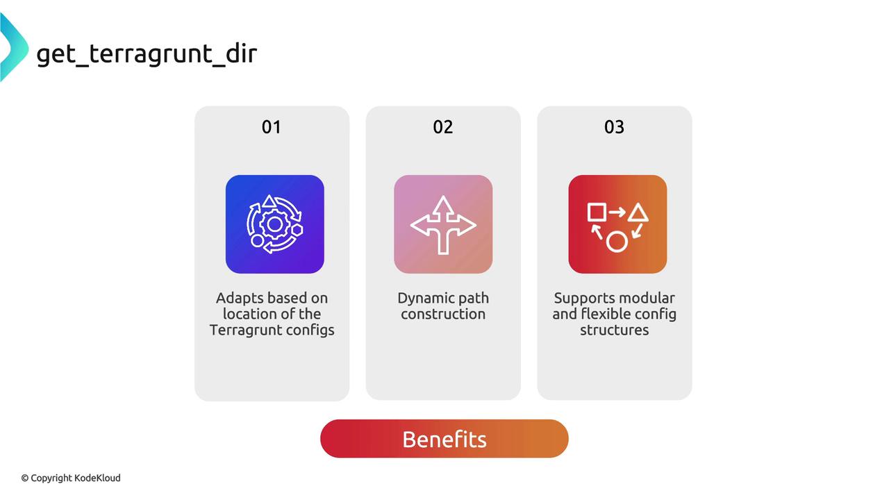 The image outlines the benefits of the `get_terragrunt_dir` function, highlighting its adaptability to config locations, dynamic path construction, and support for modular and flexible config structures.