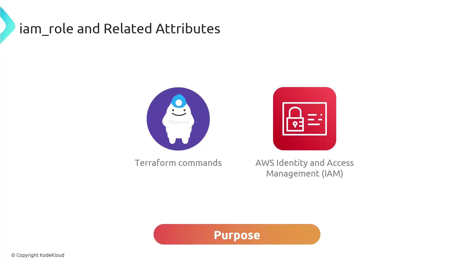 The image illustrates "iam_role and Related Attributes," featuring icons for Terraform commands and AWS Identity and Access Management (IAM), with a focus on "Purpose."