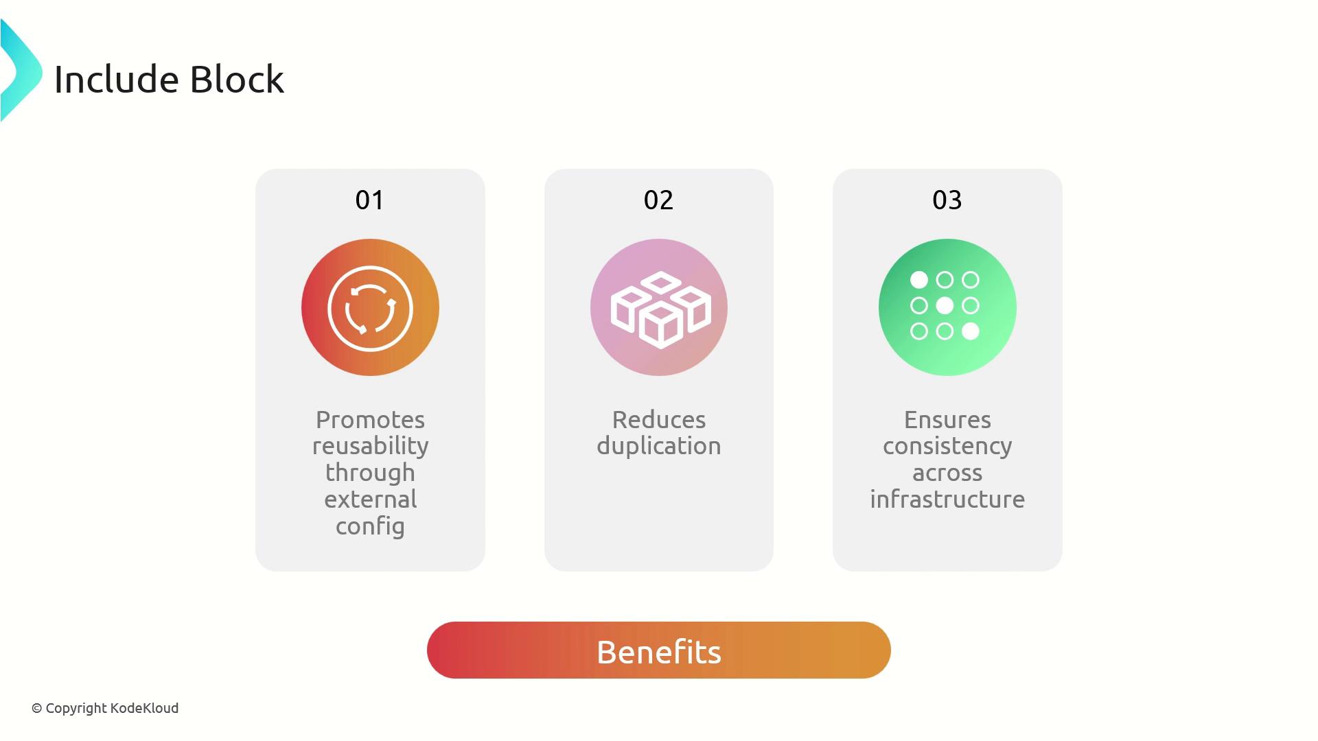 The image is an infographic titled "Include Block" that outlines three benefits: promoting reusability through external config, reducing duplication, and ensuring consistency across infrastructure.