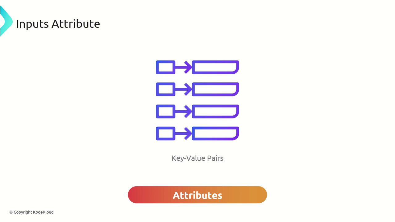 The image shows a diagram of key-value pairs, labeled "Inputs Attribute" and "Attributes," with a gradient color bar at the bottom.