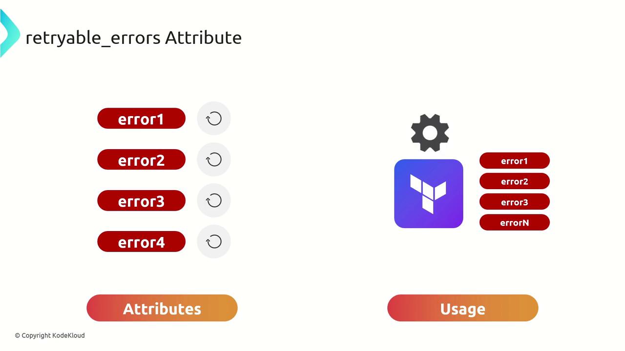 The image illustrates the "retryable_errors" attribute, showing a list of errors on the left and their usage with a gear and a logo on the right.