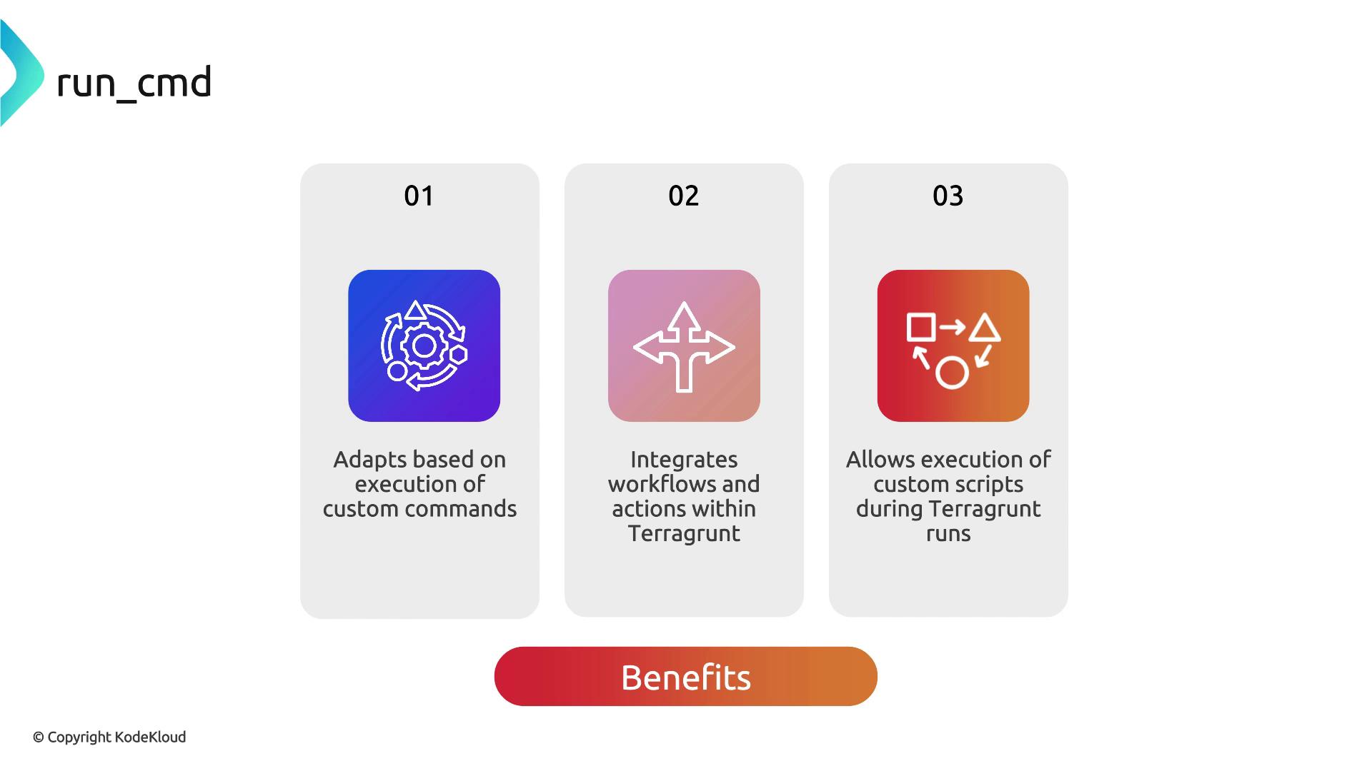 The image is an infographic titled "run_cmd" that outlines three benefits: adapting based on custom command execution, integrating workflows within Terragrunt, and allowing custom script execution during Terragrunt runs.