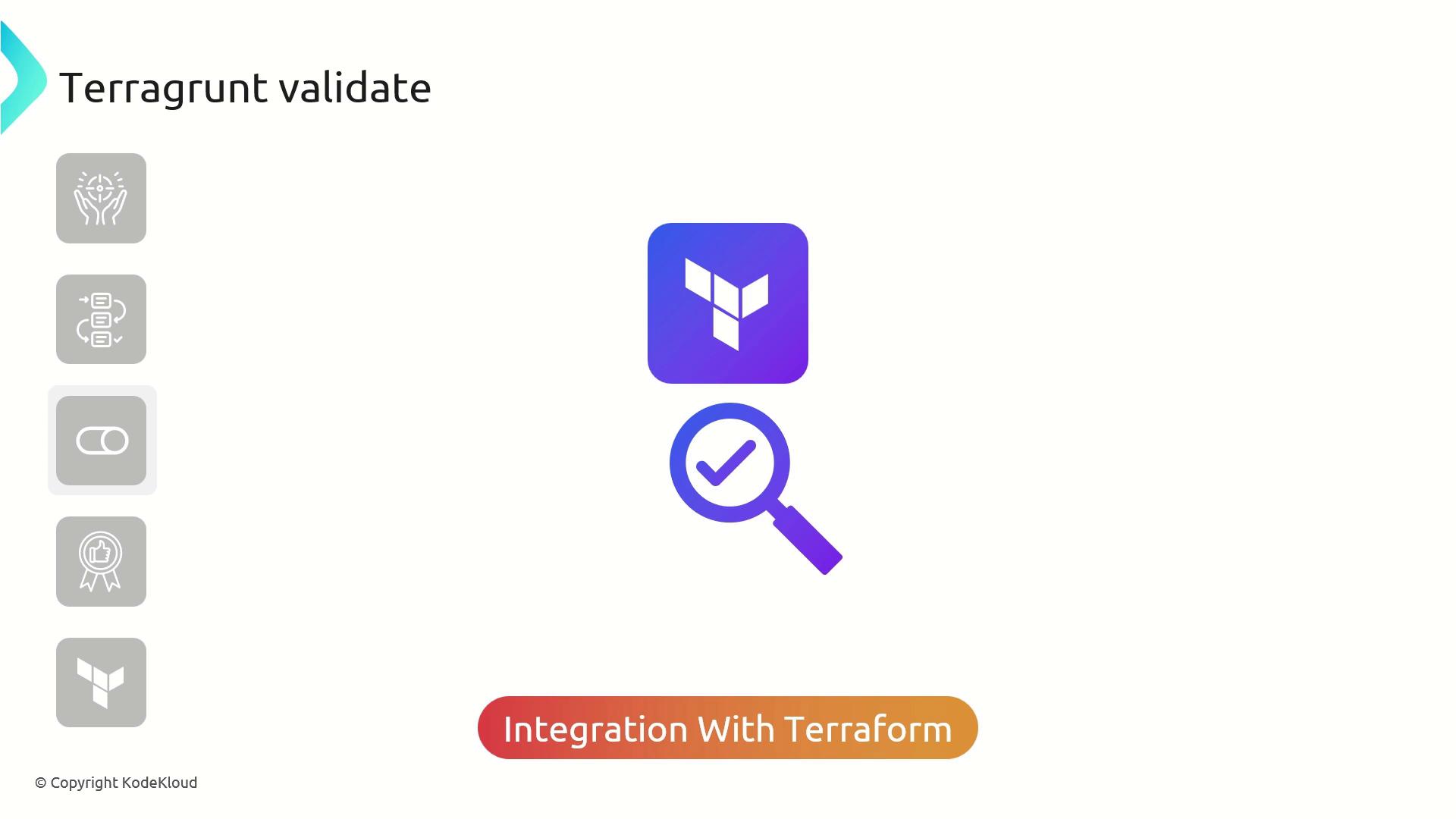 The image features the text "Terragrunt validate" with a Terraform logo and a magnifying glass icon, along with the phrase "Integration With Terraform" at the bottom.