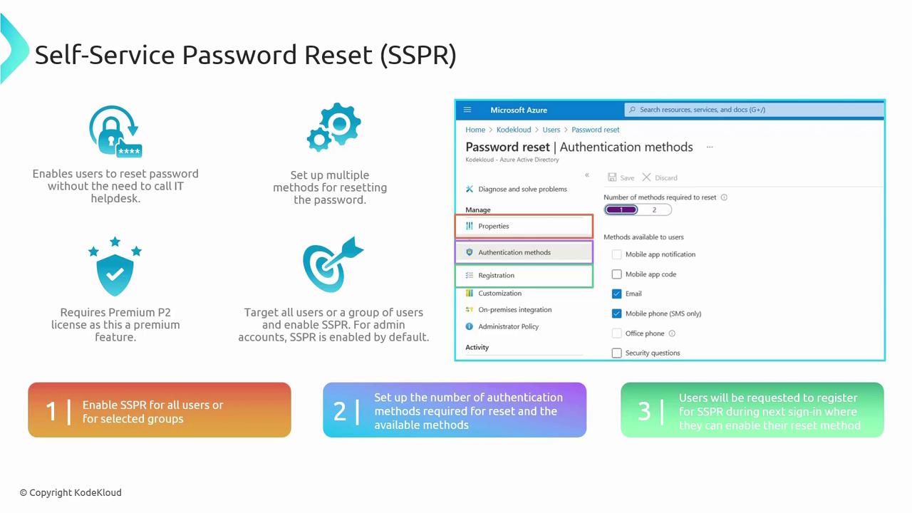 The image is an infographic about Self-Service Password Reset (SSPR) in Microsoft Azure, explaining its features, requirements, and setup steps. It includes a screenshot of the Azure interface for configuring authentication methods.